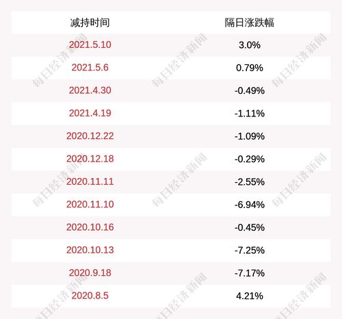 注意 天利科技 股東錢永美擬減持不超過約790萬股